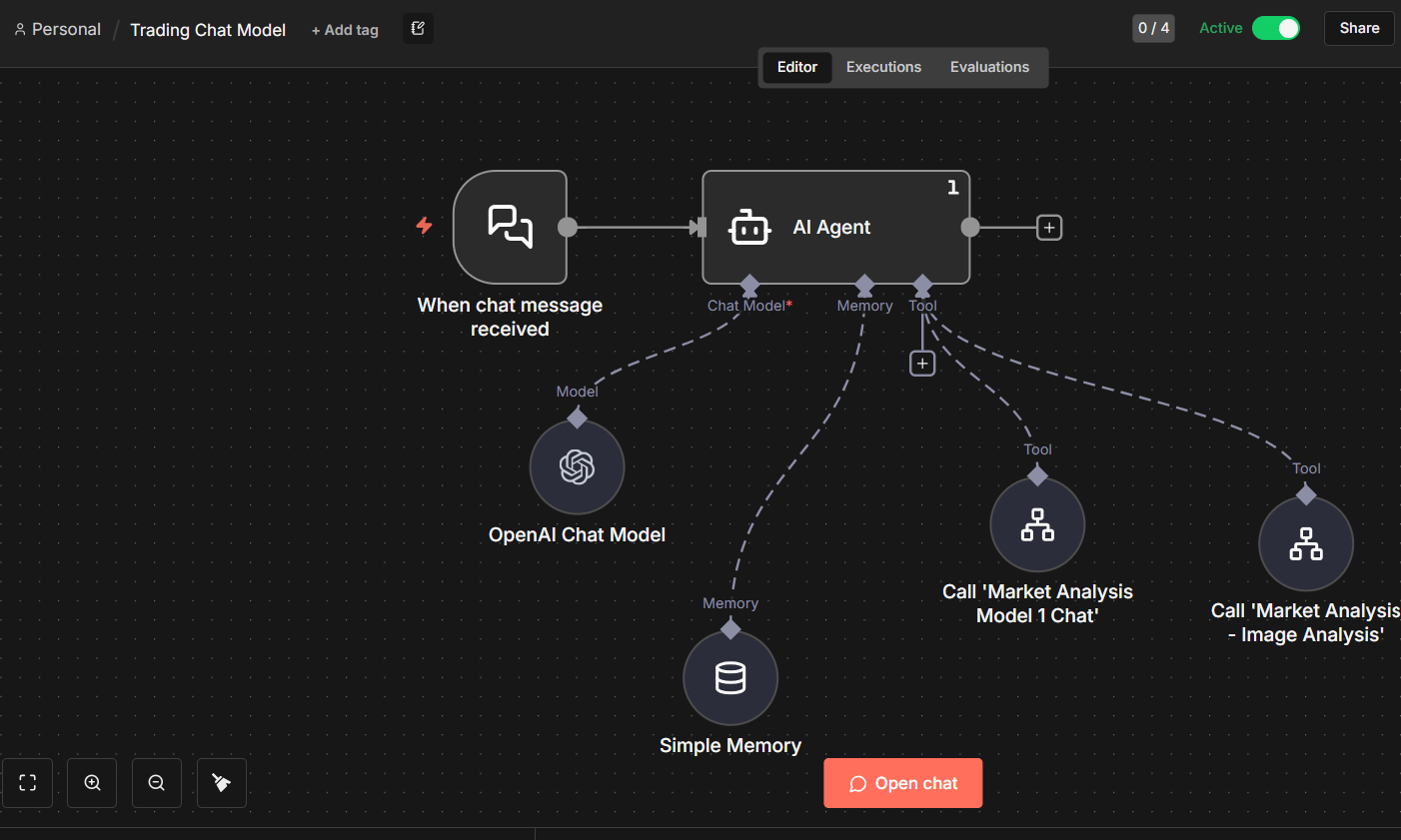 Trading Chat Connect Workflow